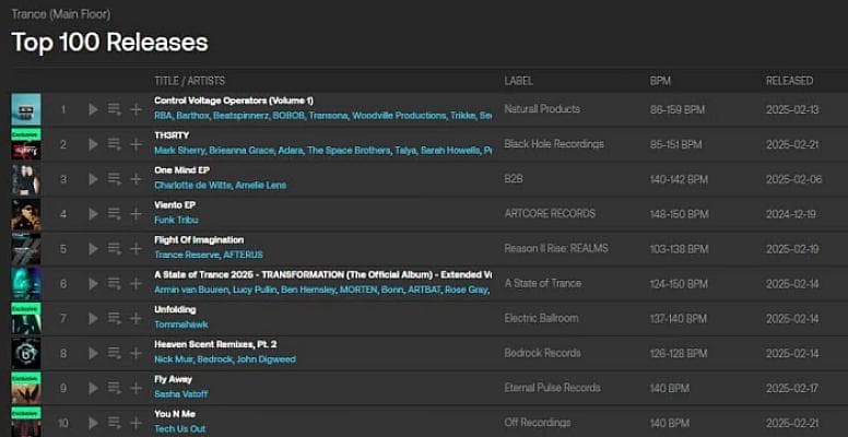 CVO De Verdieping-cursisten bereiken #1 positie op Beatport met gezamenlijk album
