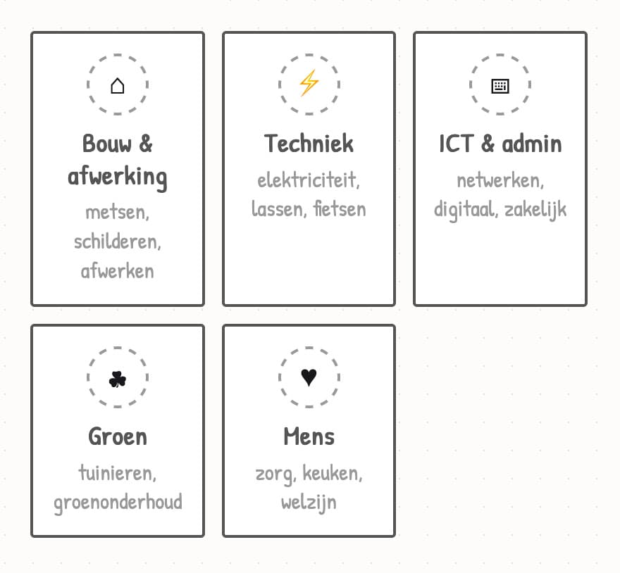 Bouw & afwerking metsen, schilderen, afwerken ⚡ Techniek elektriciteit, lassen, fietsen ⌨ ICT & admin netwerken, digitaal, zakelijk ☘ Groen tuinieren, groenonderhoud ♥ Mens zorg, keuken, welzijn