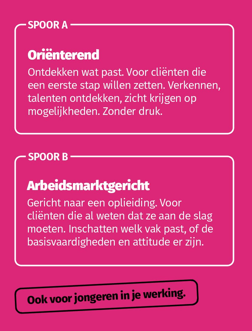 Twee sporen